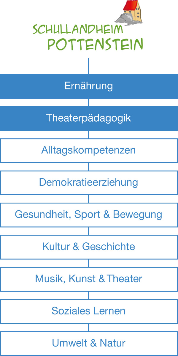 GrafikPottenstein Illustrator