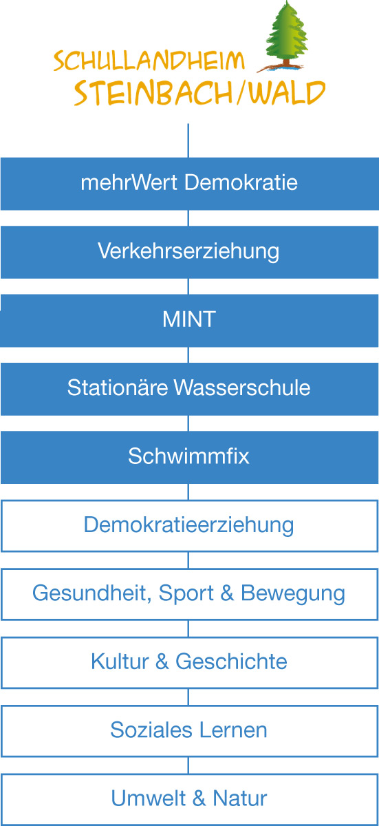 GrafikSteinbach Illustrator
