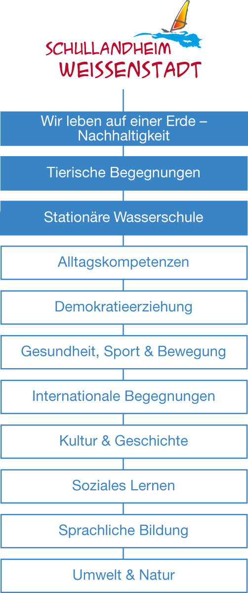 GrafikWeissenstadt Illustrator